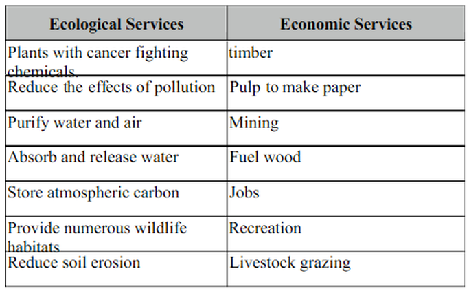 Environmental Science Toward A Sustainable Future 11Th Edition Notes